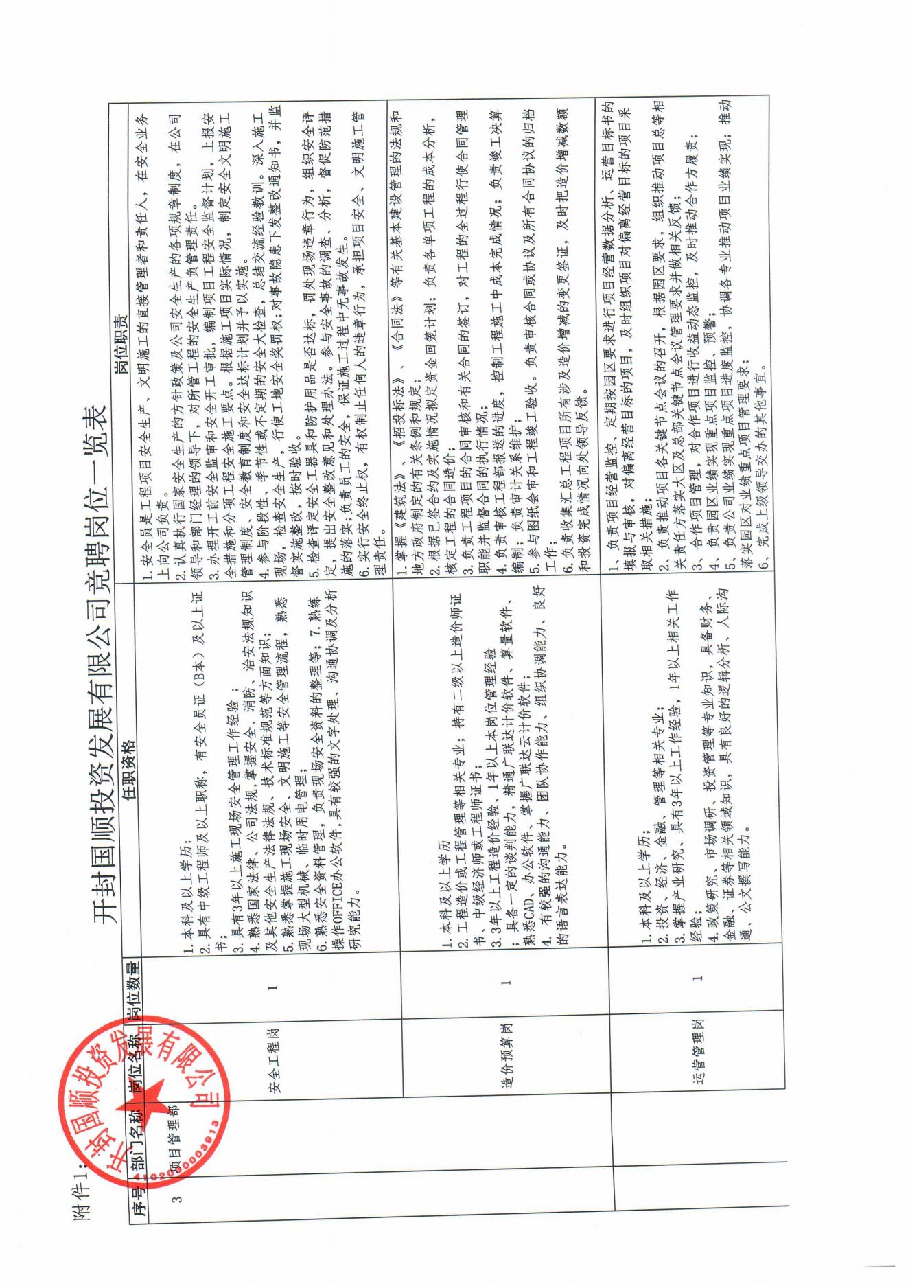 開封國順投資發(fā)展有限公司內(nèi)部競聘方案(2)_05.jpg