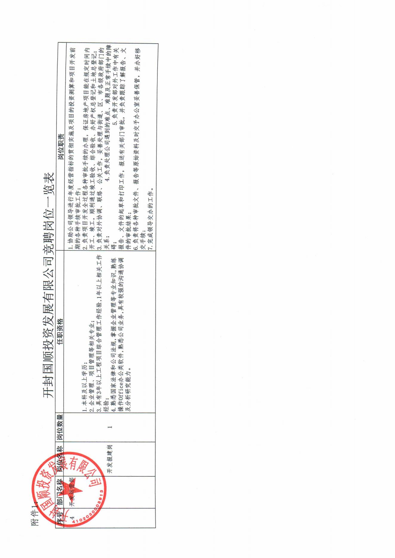 開封國順投資發(fā)展有限公司內(nèi)部競聘方案(2)_06.jpg