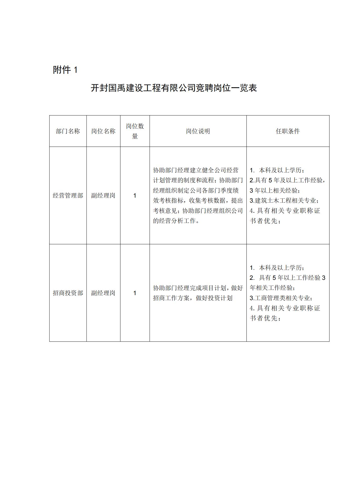 開封國禹建設工程有限公司內(nèi)聘中層干部的公告_03.jpg