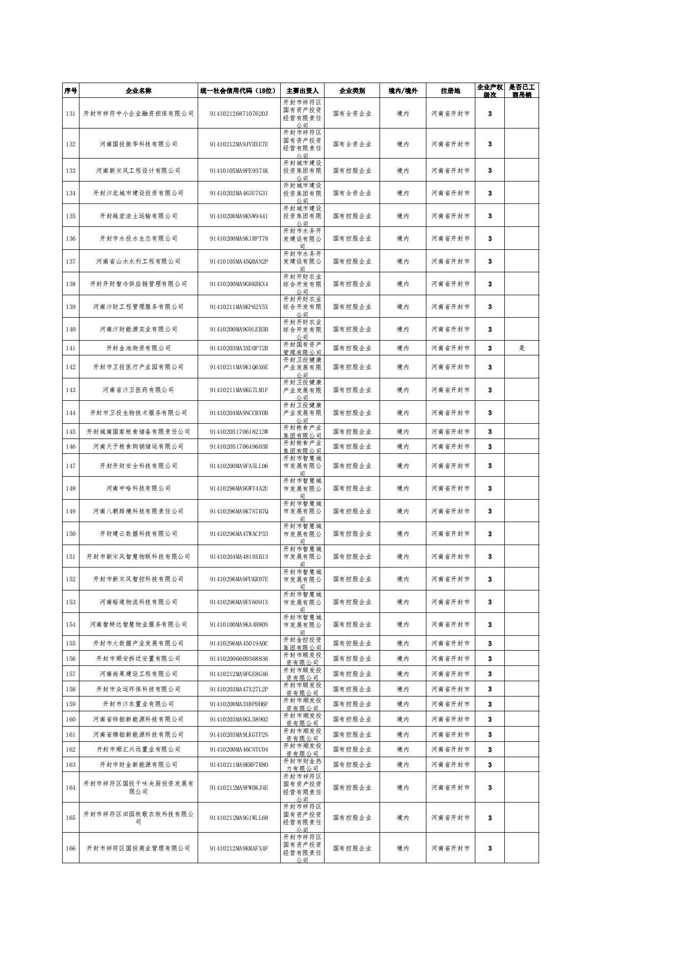 公告-全級(jí)次企業(yè)名單(1)_04.png